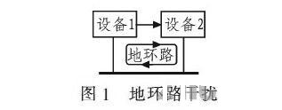 PCB<a href=http://www.biana.com.cn/pcb/ target=_blank class=infotextkey>設(shè)計(jì)</a>：地線的干擾與抑制